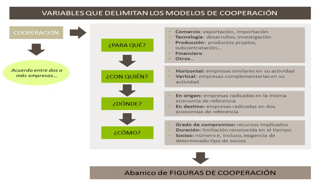 Acuerdos de Colaboración