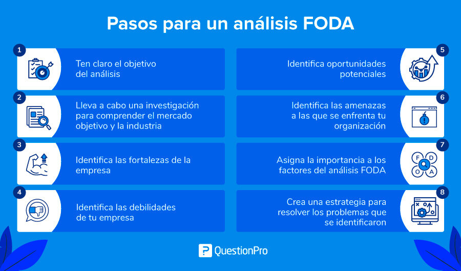 Aplicación del Análisis FODA en la Evaluación Interna