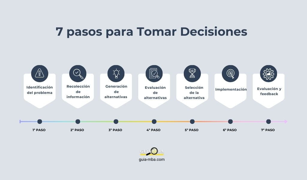 Asesoramiento en la Toma de Decisiones