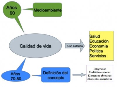Calidad de vida y entorno