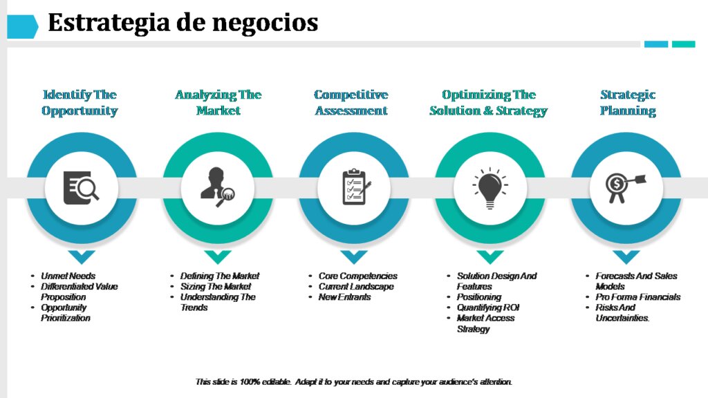 Cambios en la estrategia de negocio