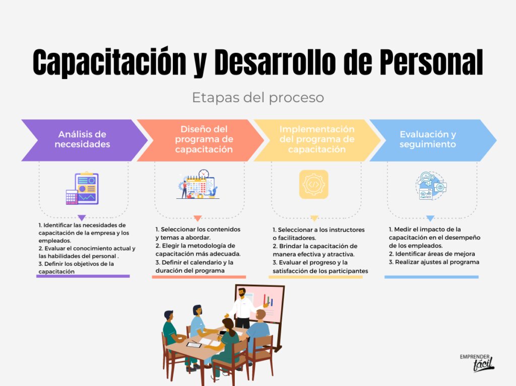 Capacitación y Actualización en Regulaciones