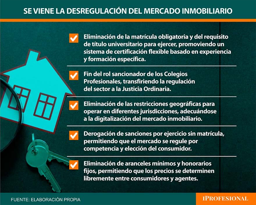 ¿Cómo Domus Inmobiliaria garantiza la transparencia en sus operaciones?