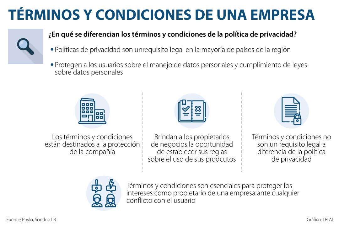 ¿Cómo es la zona en términos de servicios y comodidades?