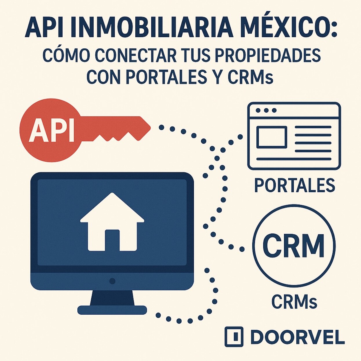 Cómo funciona una API inmobiliaria