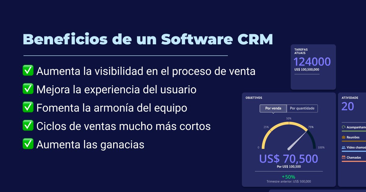 ¿Cómo puede un CRM inmobiliario mejorar la productividad de mi equipo?