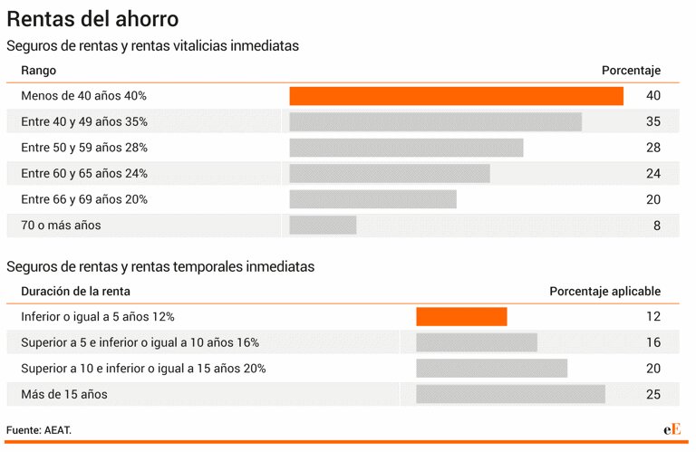 Concepto y Naturaleza de las Rentas Imputadas