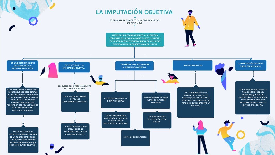 Consecuencias de la Imputación