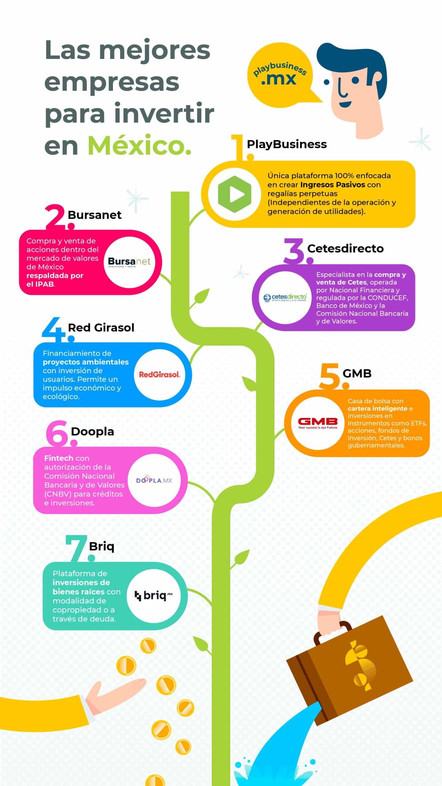 ¿Cuáles son las mejores zonas para invertir en Logroño?