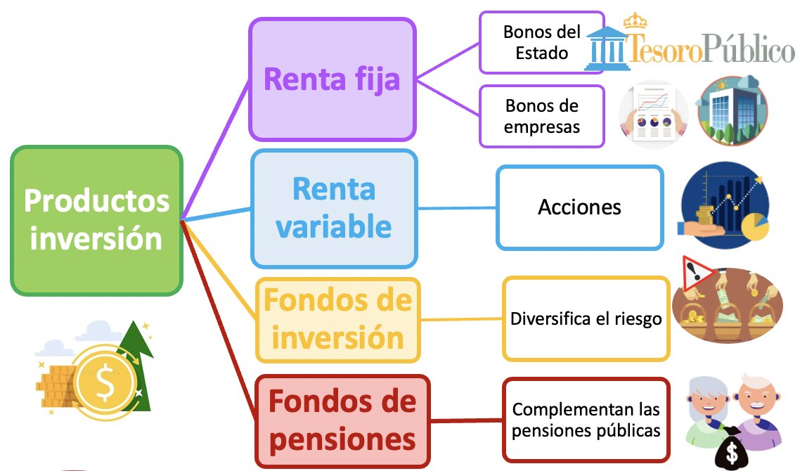 ¿Cuáles son los tipos de inversiones inmobiliarias más rentables?