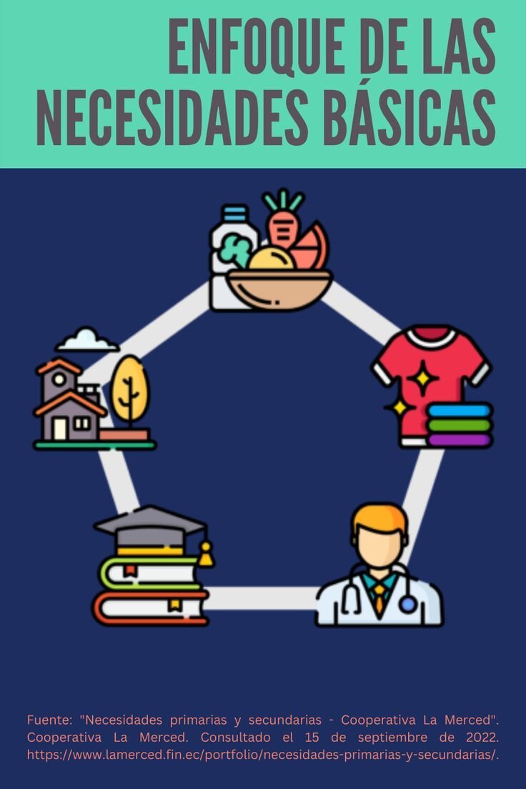 Definiendo tus necesidades y presupuesto