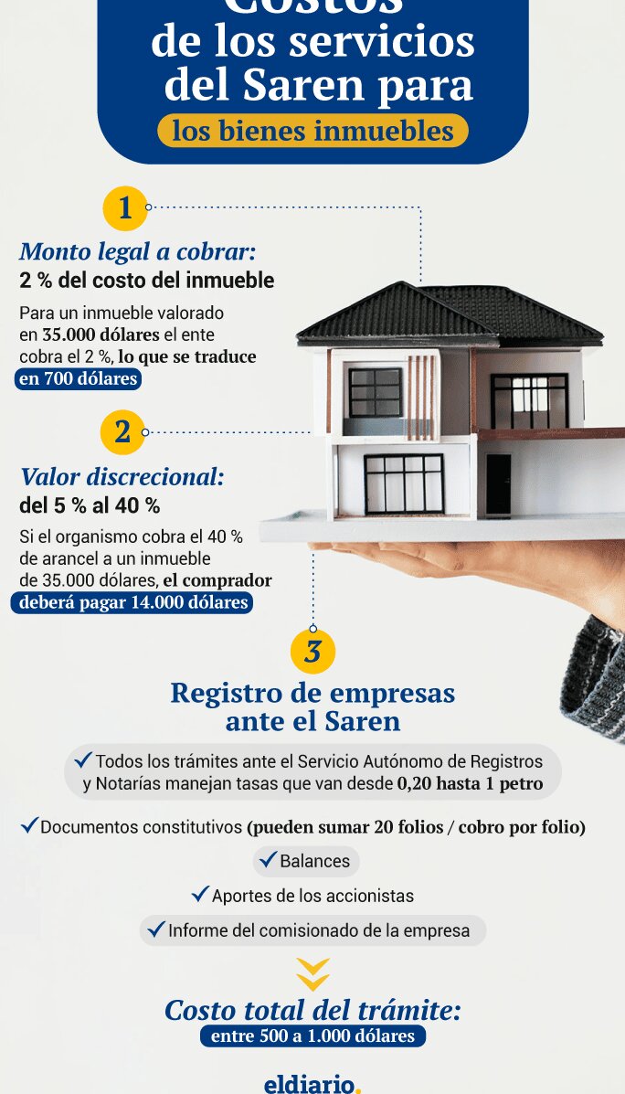 Descubre la verdad sobre las Comisiones inmobiliarias en España cuánto se paga realmente