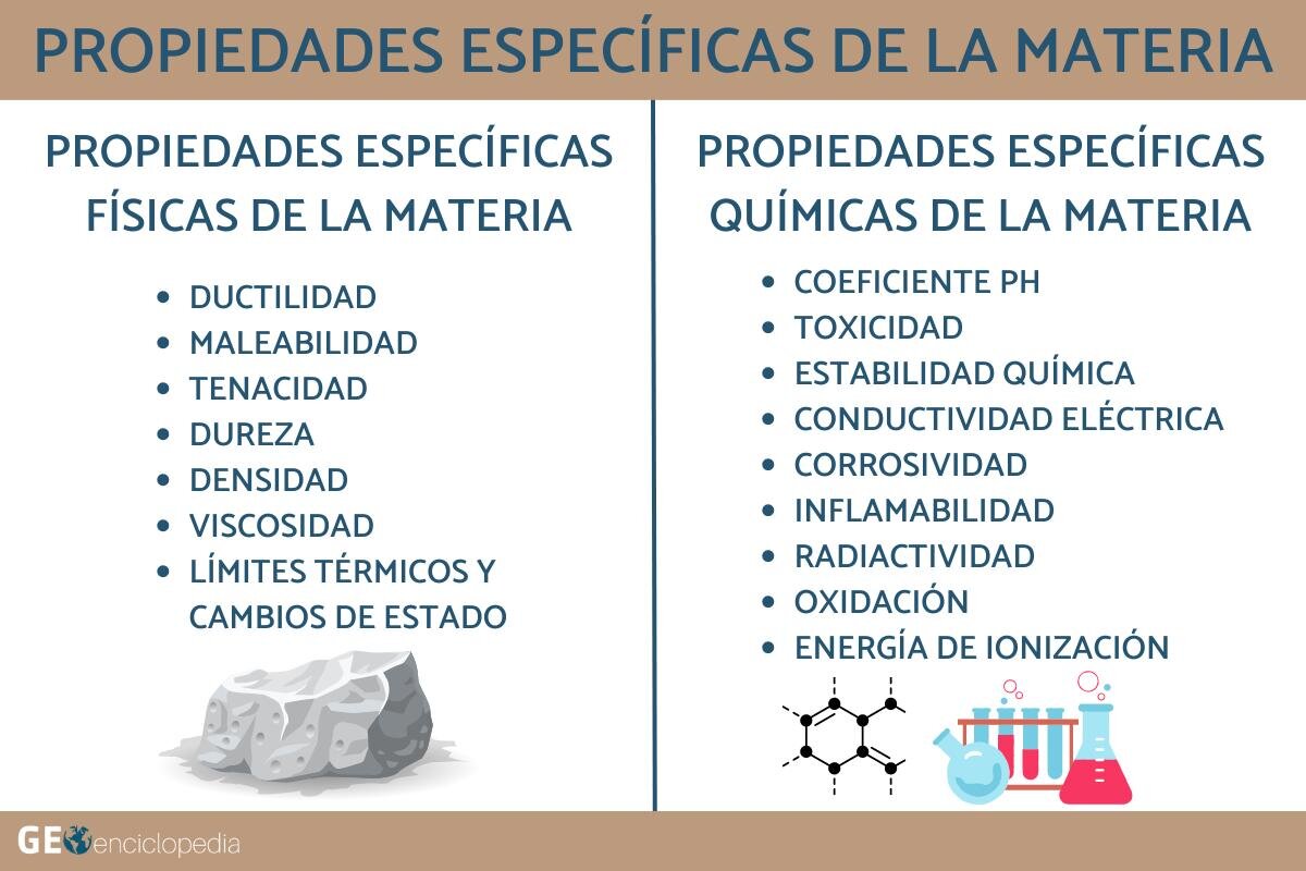 Detalles de las Propiedades