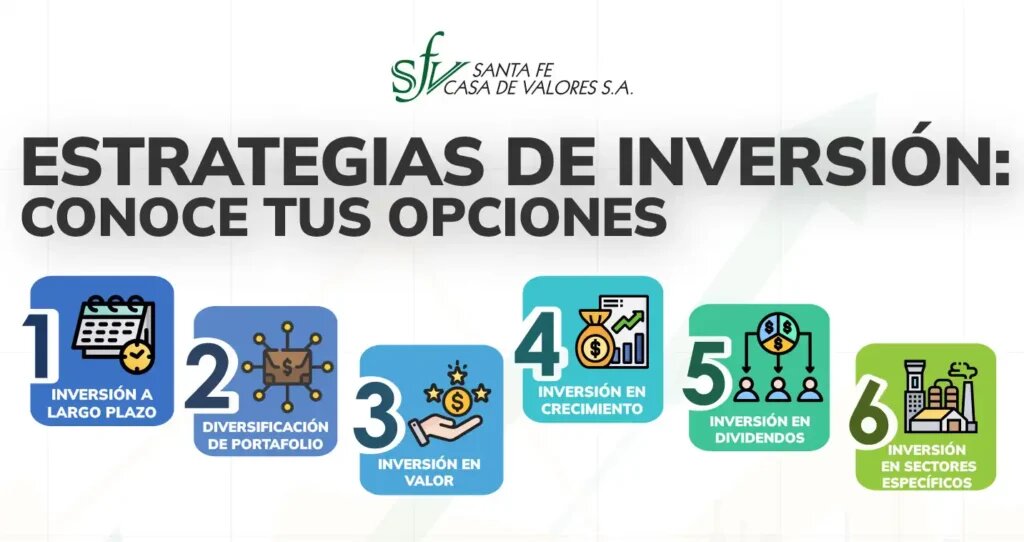 Diversidad de Opciones de Inversión