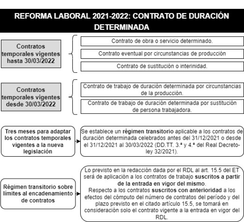 Duración estándar de los contratos de Tecnocasa