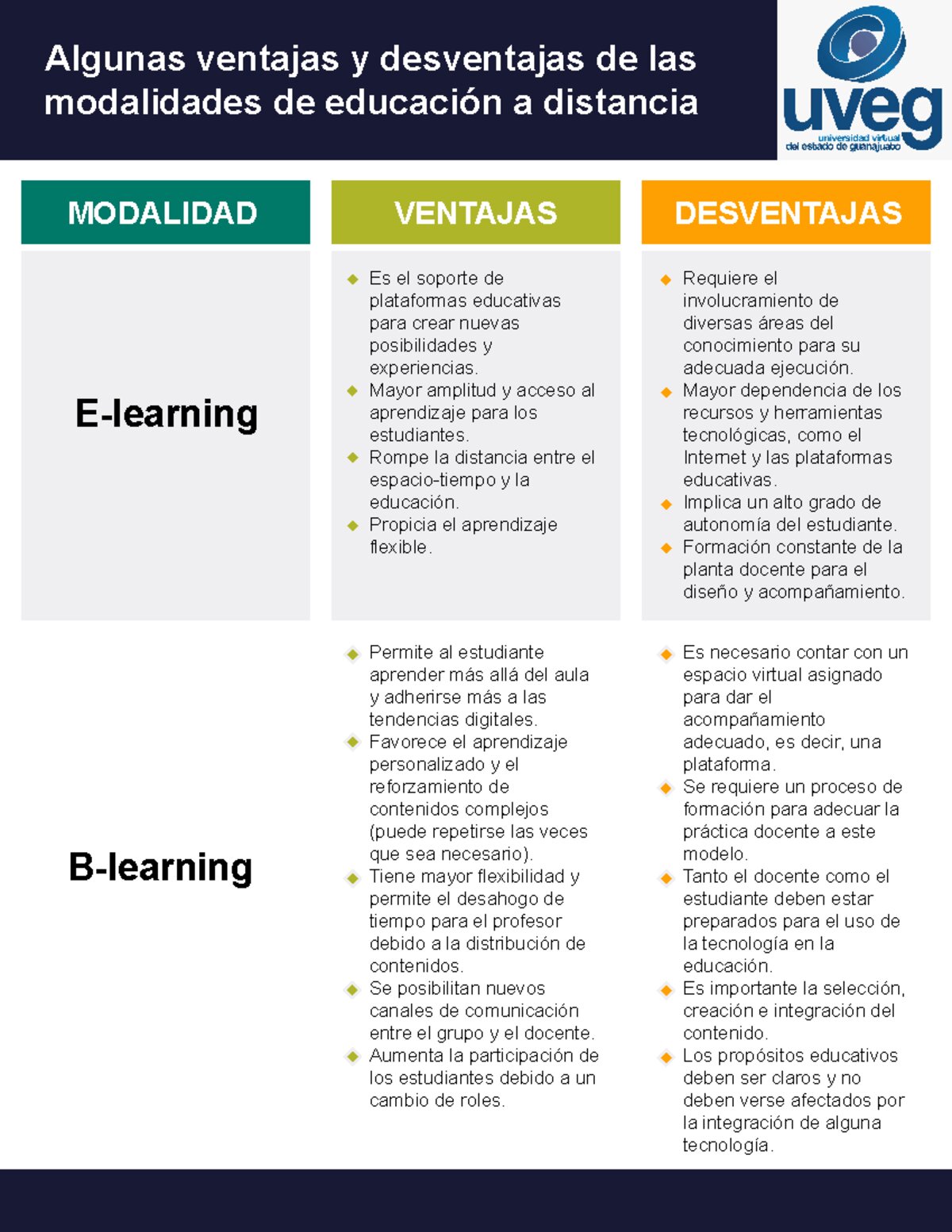 Duración y Modalidades de Estudio