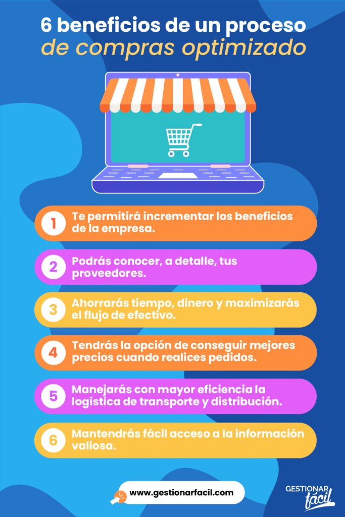 El Proceso de Compra