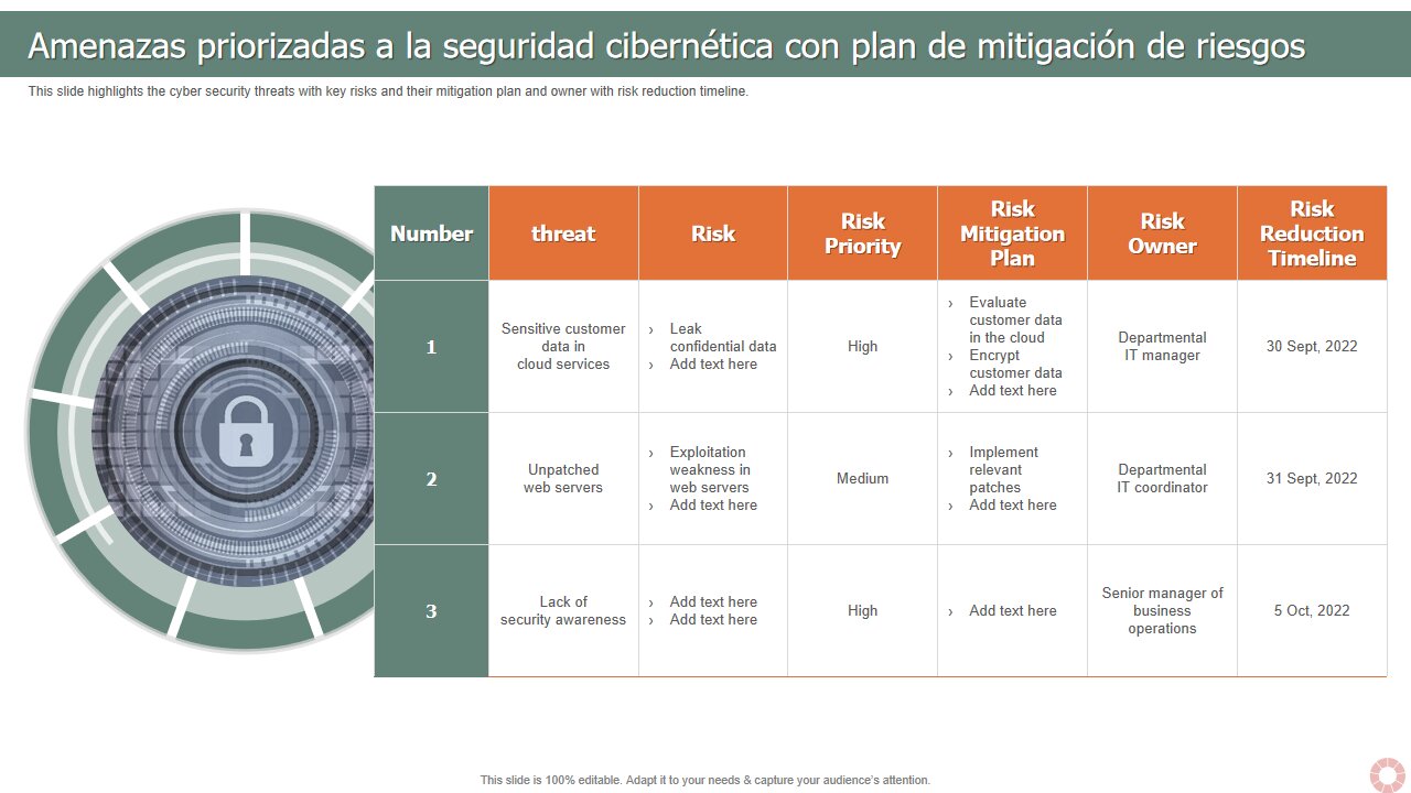 Estrategias para Mitigar Riesgos y Aprovechar Oportunidades