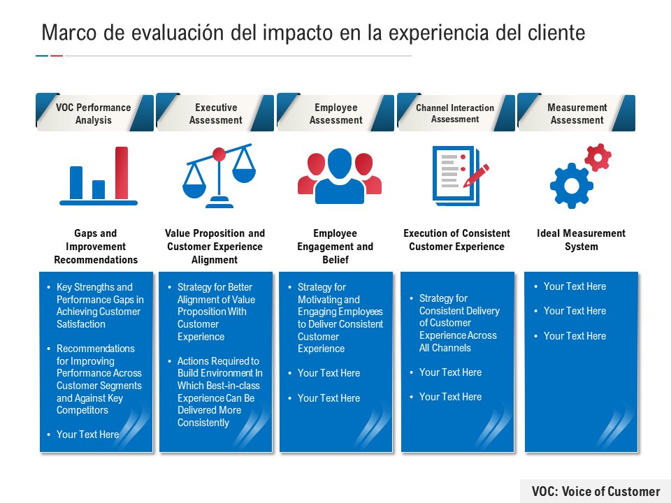 Evaluación de la Experiencia del Cliente