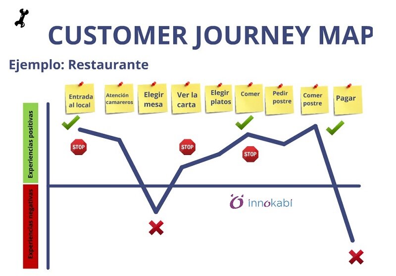 Experiencia y Trayectoria en el Mercado