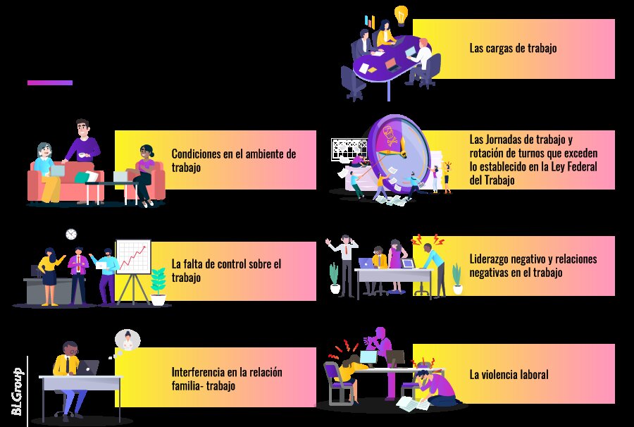 Factores que Contribuyen al Riesgo