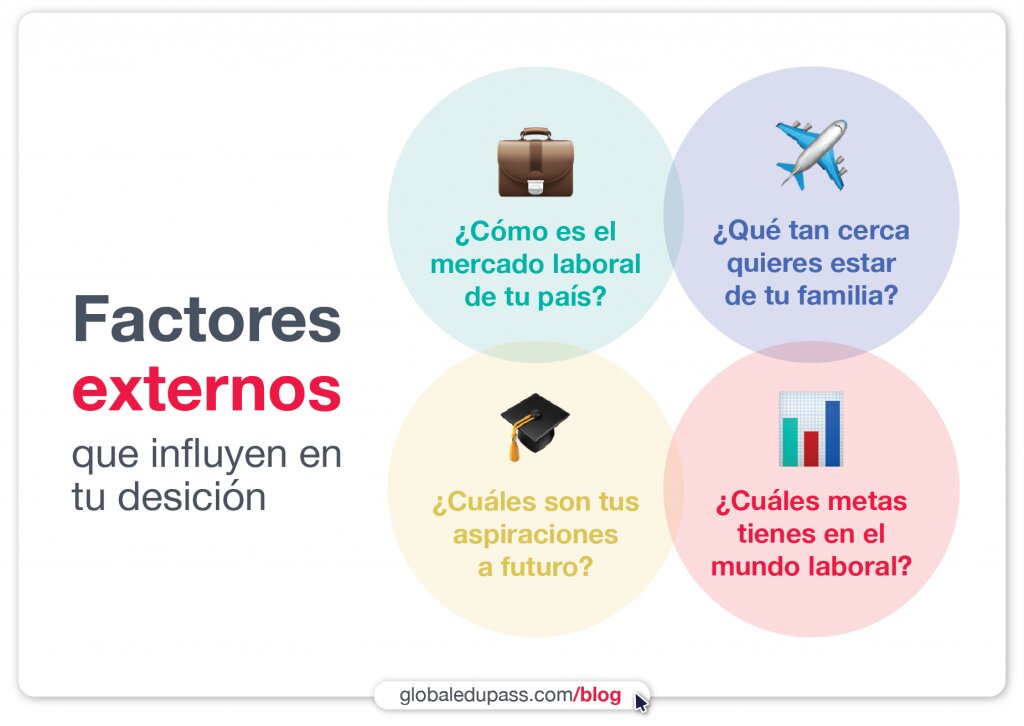 Factores que influyen en el capital inicial