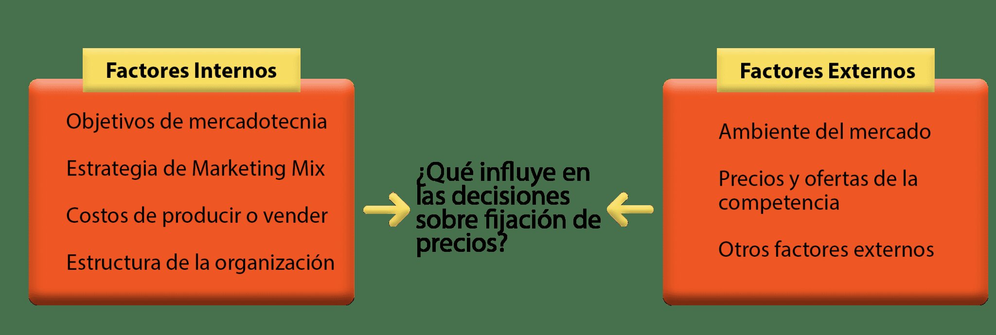 Factores que influyen en el precio del metro cuadrado