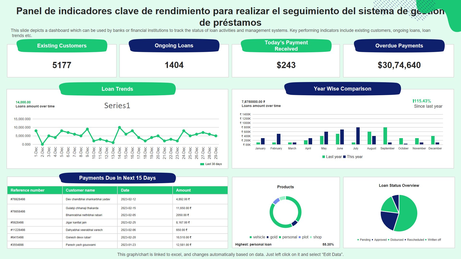 Frecuencia de Presentación de Resultados Financieros
