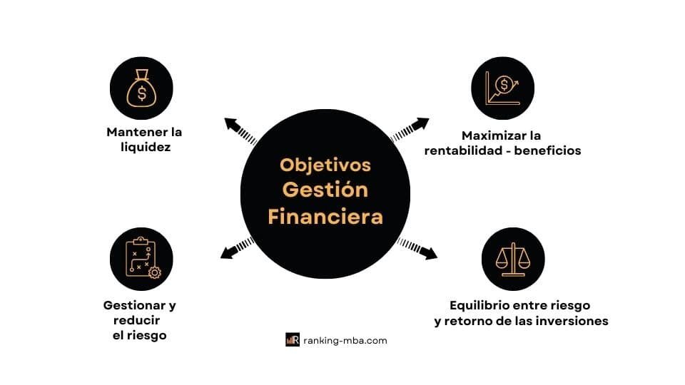 Gestión Financiera y Legal