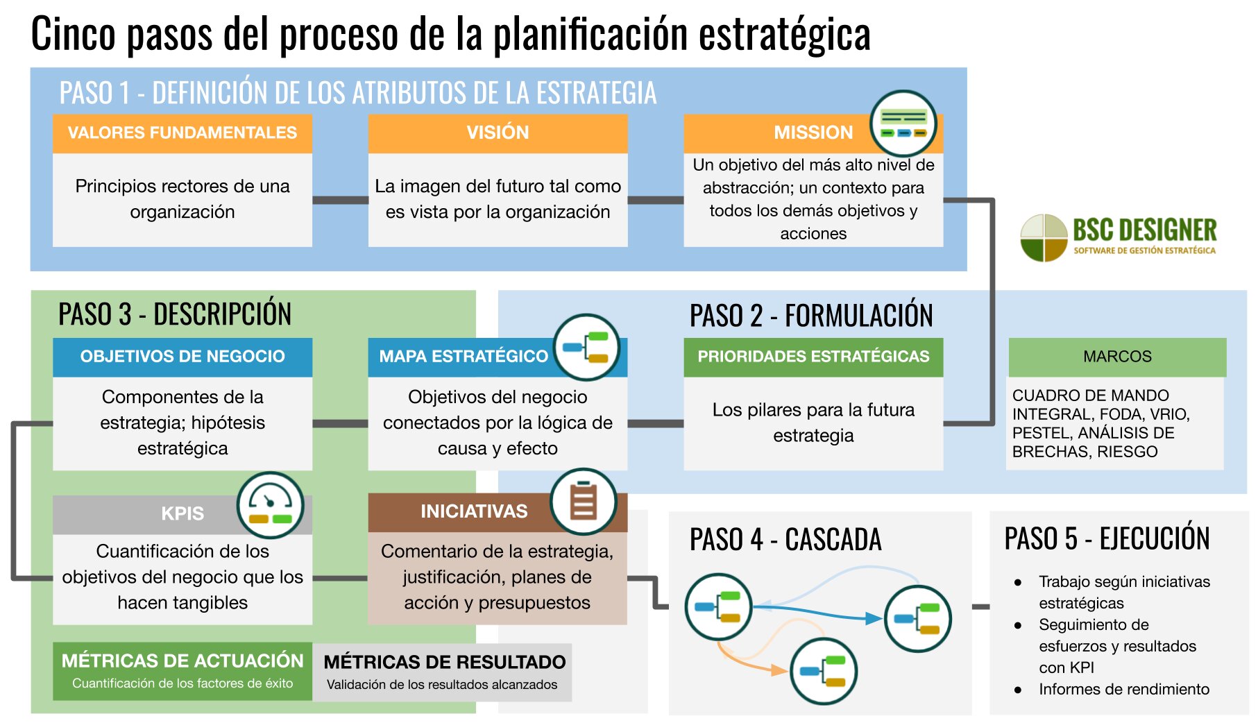 Impacto en la Gestión y Planificación Municipal