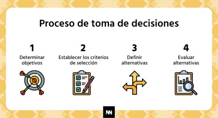 Importancia de la gestión inmobiliaria en la toma de decisiones