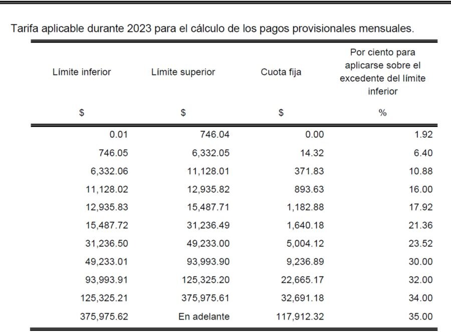 Impuesto sobre la Renta y posibles Rentas de Locación