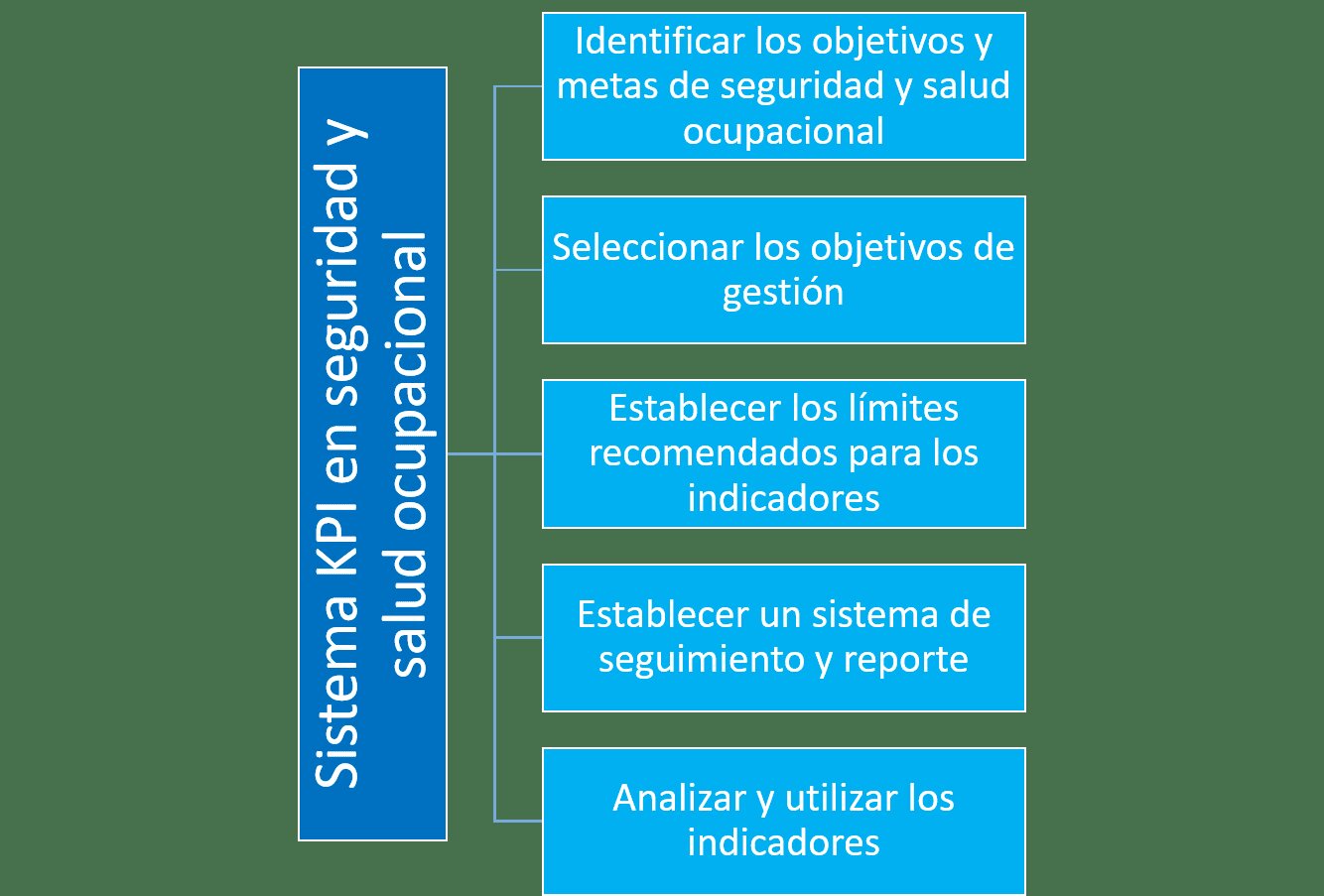 Indicadores de Seguridad