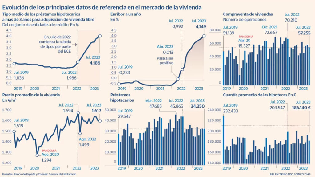 La Evolución del Mercado Inmobiliario Colonial: De la Historia a la Actualidad