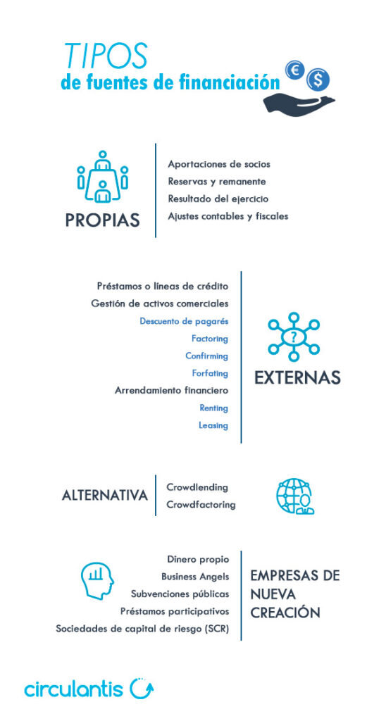 Opciones de Financiamiento y Subvenciones