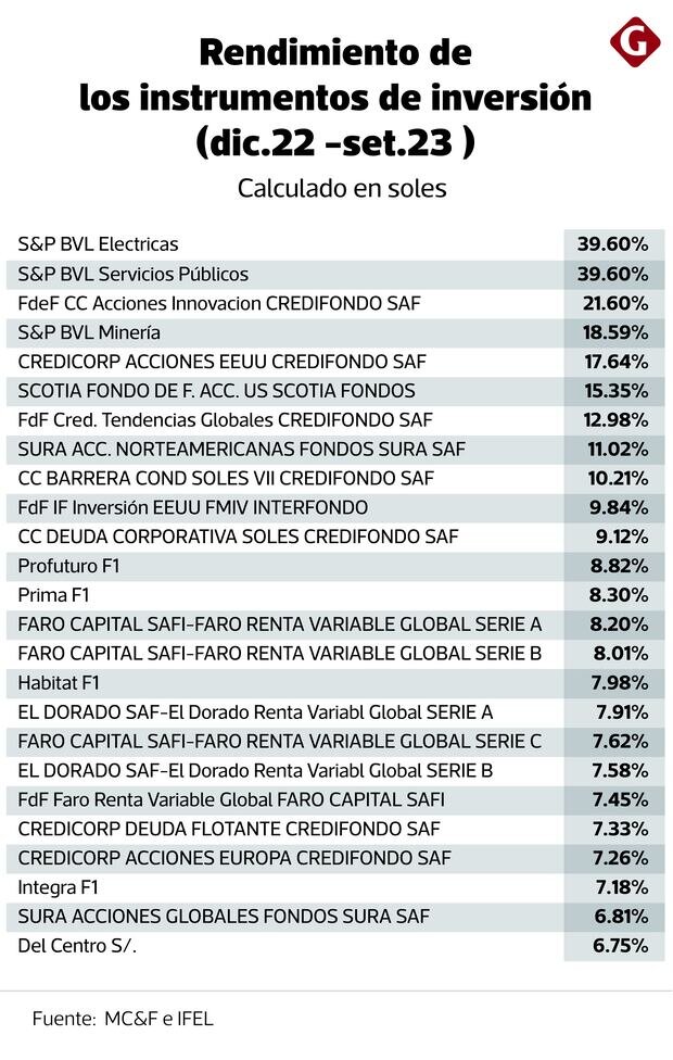 Opciones de Inversión Alternativas