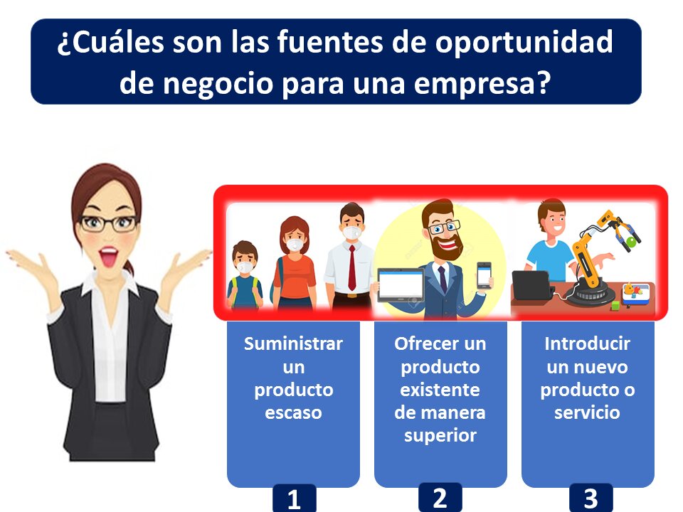 Oportunidades de Negocio en Nichos Específicos