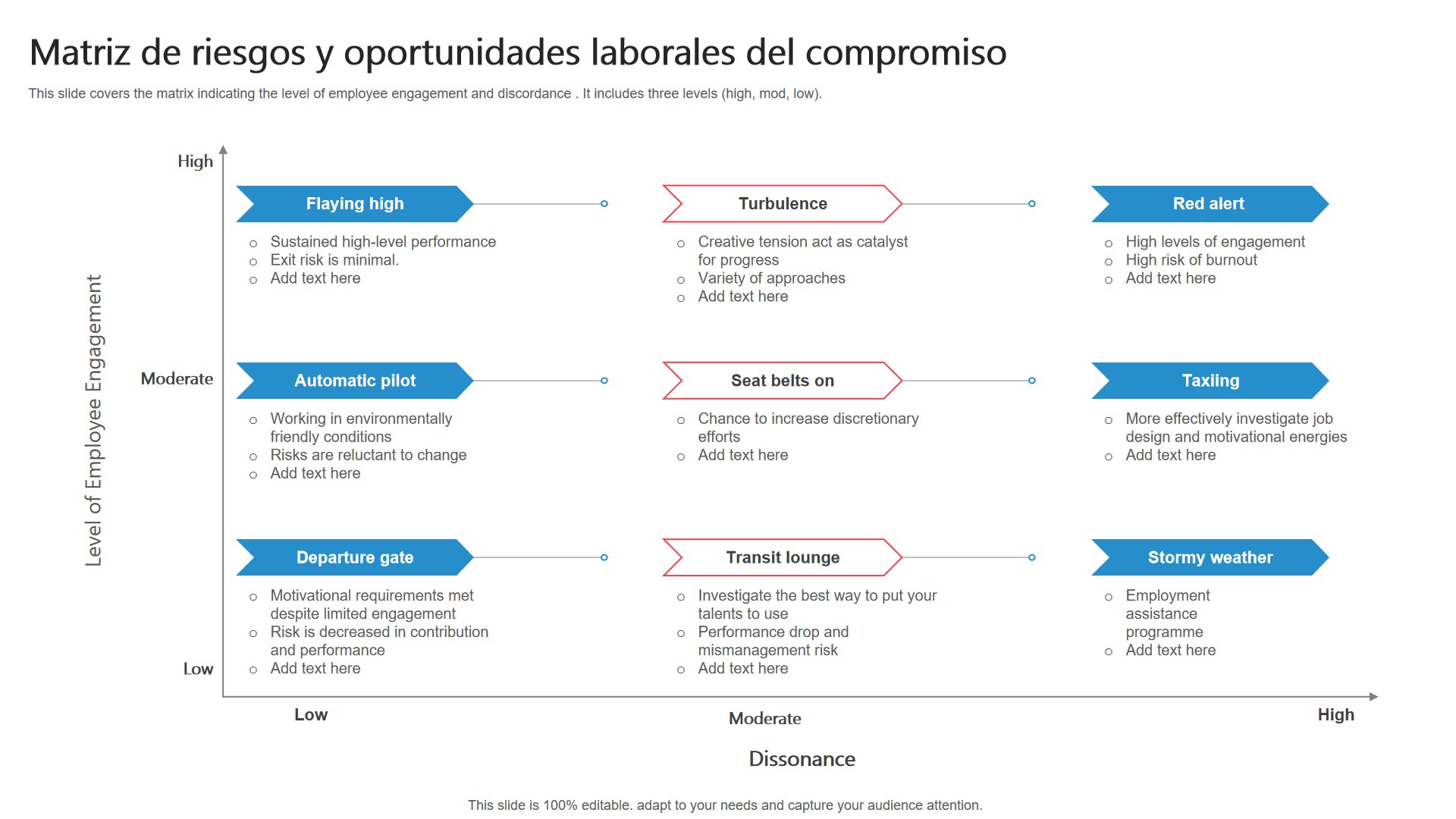 Oportunidades en Zonas de Crecimiento