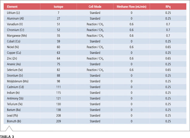 Parámetros instrumentales