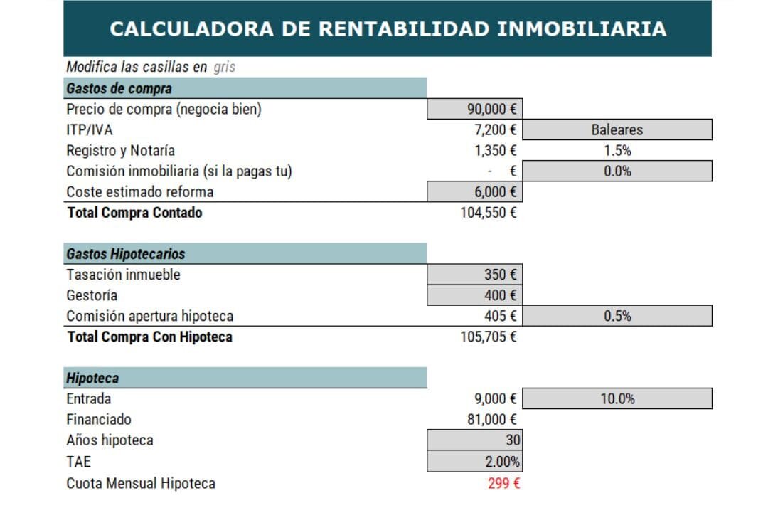 Potencial de Rentabilidad y Alquiler