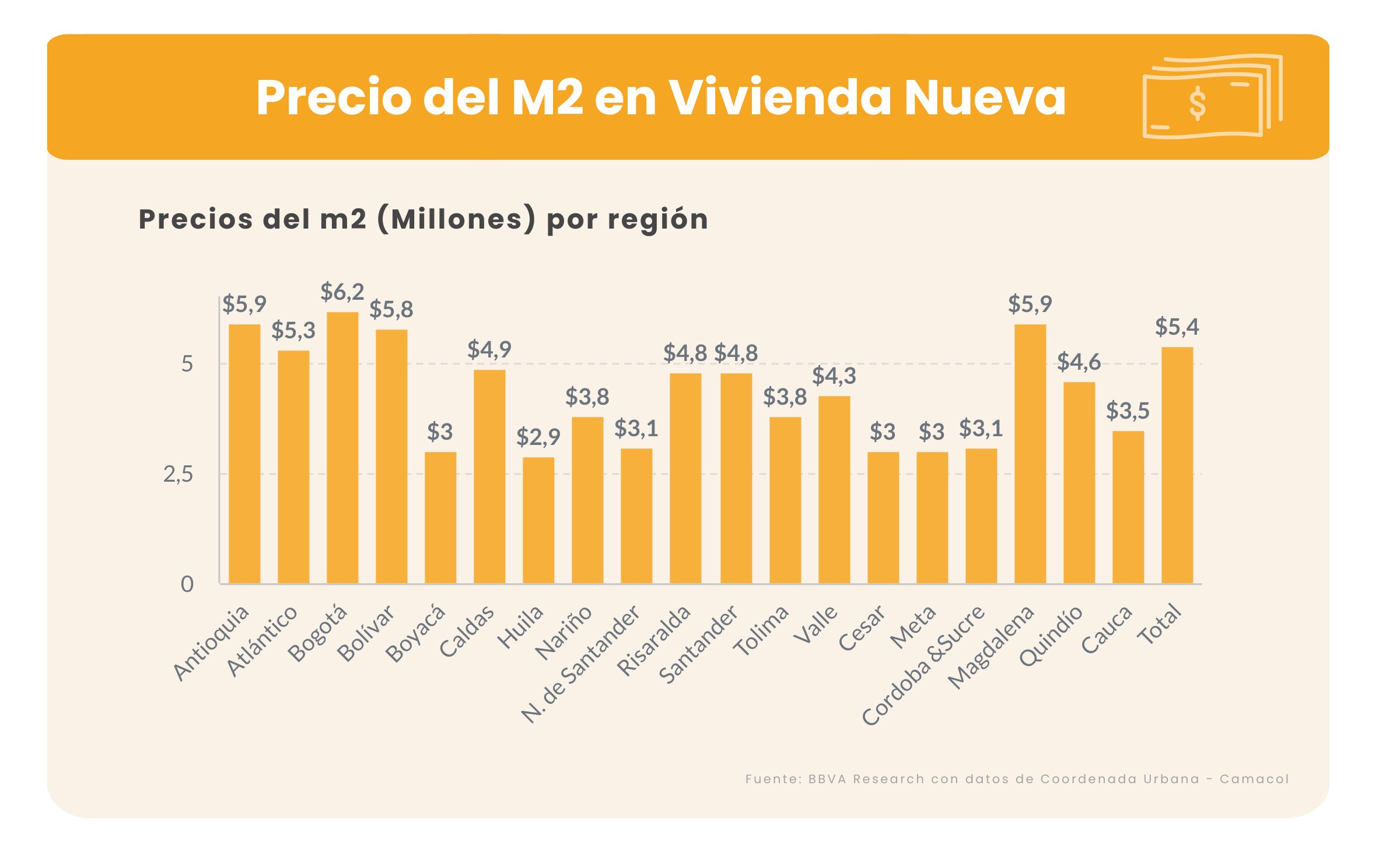 Precios de Propiedades en Zonas Residenciales de Ávila