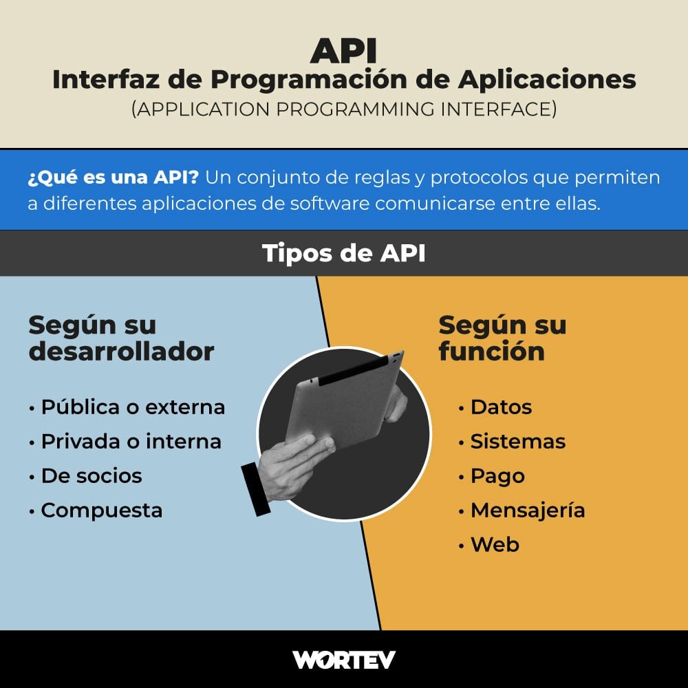¿Qué beneficios ofrece una API inmobiliaria a los desarrolladores y empresas?