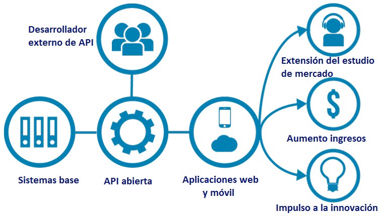 ¿Qué es una API inmobiliaria y cómo funciona?