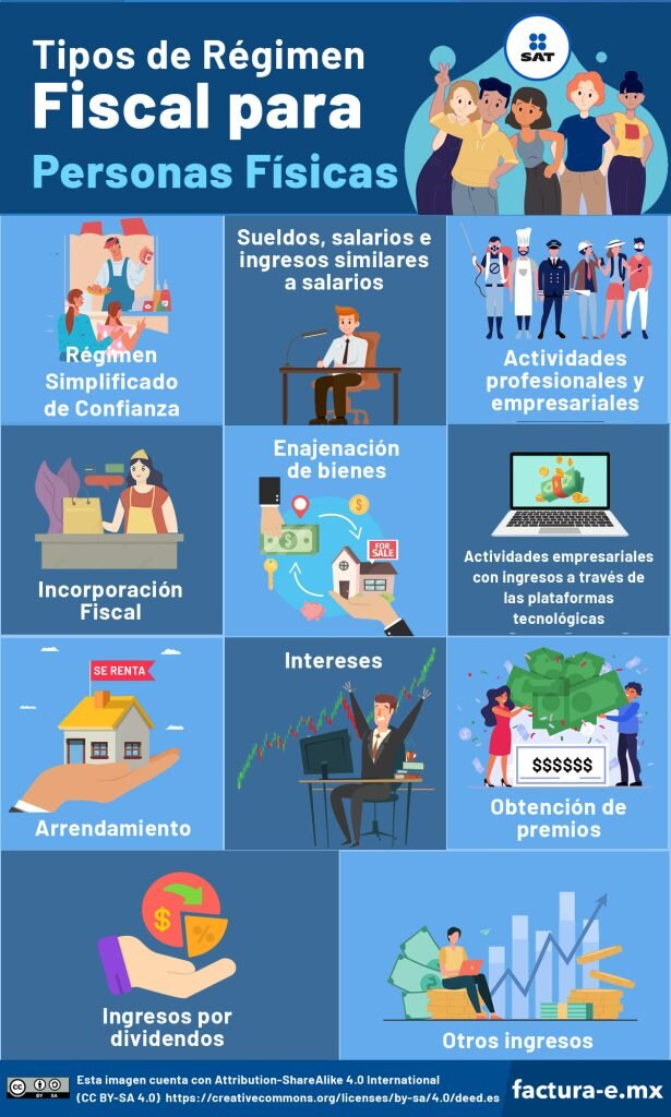 ¿Qué tipos de ingresos están sujetos a imputaciones de renta?