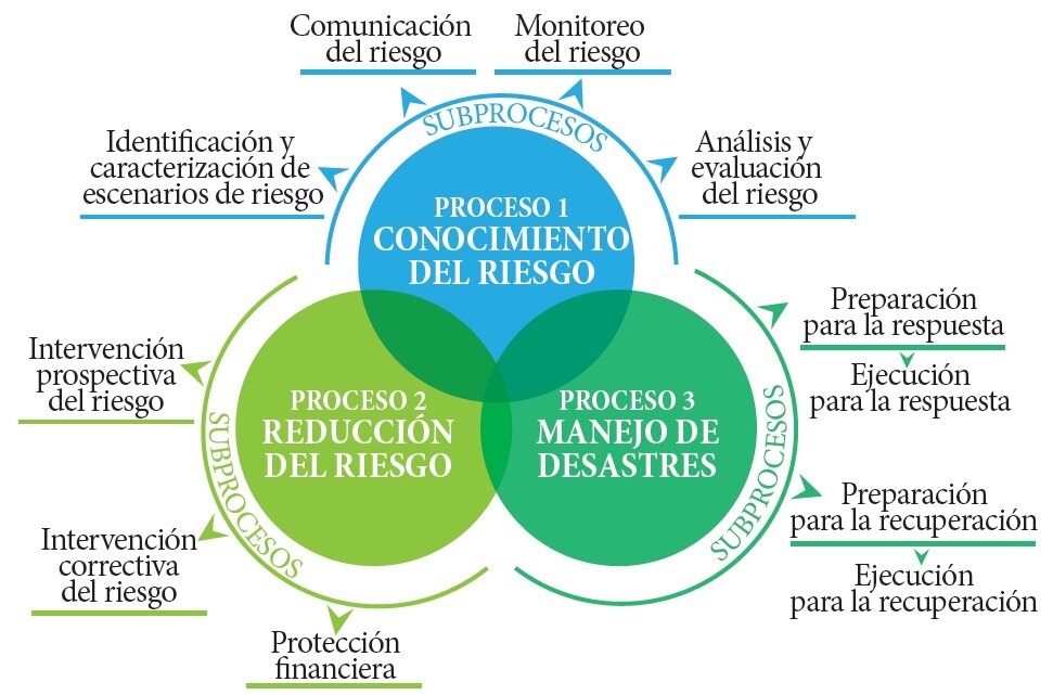 Reducción del Riesgo a través del Conocimiento del Mercado