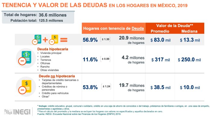 Renta inmobiliaria imputada explicación sencilla para contribuyentes: todo lo que debes saber