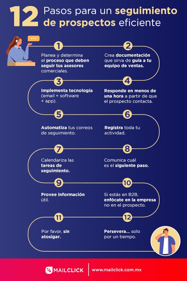 Seguimiento de Leads y Prospectos