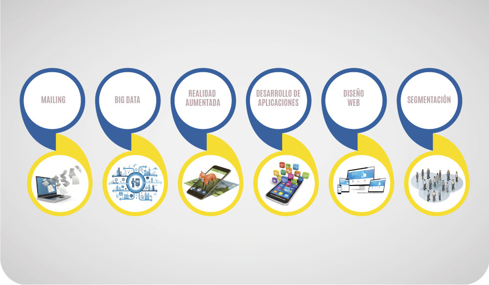 Servicios Complementarios