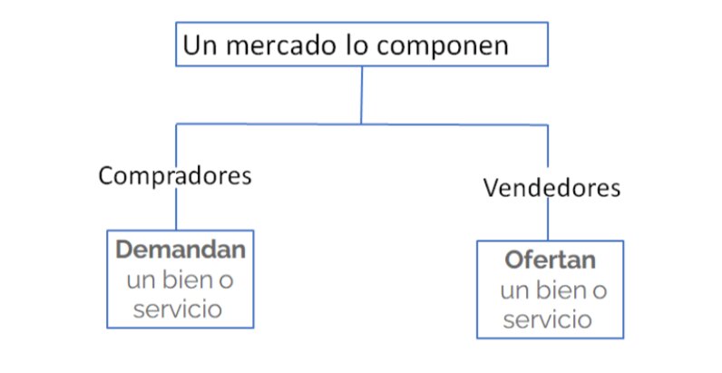 Servicios para Compradores