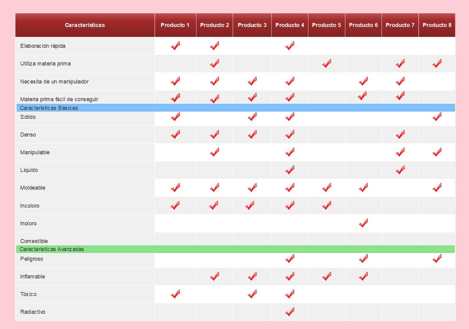 Tabla comparativa: Aprovisionamiento vs Compras